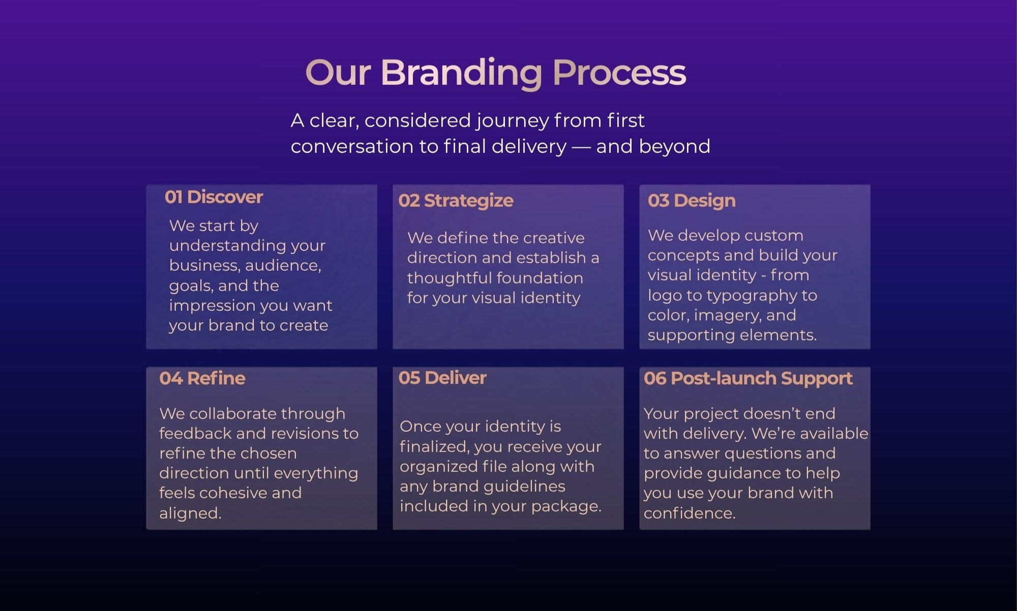 Our Brand Identity Design Process | Helami Designs | Helami Designs Helami Designs brand identity process from discovery and strategy through design, refinement, final asset delivery, and post-launch support.