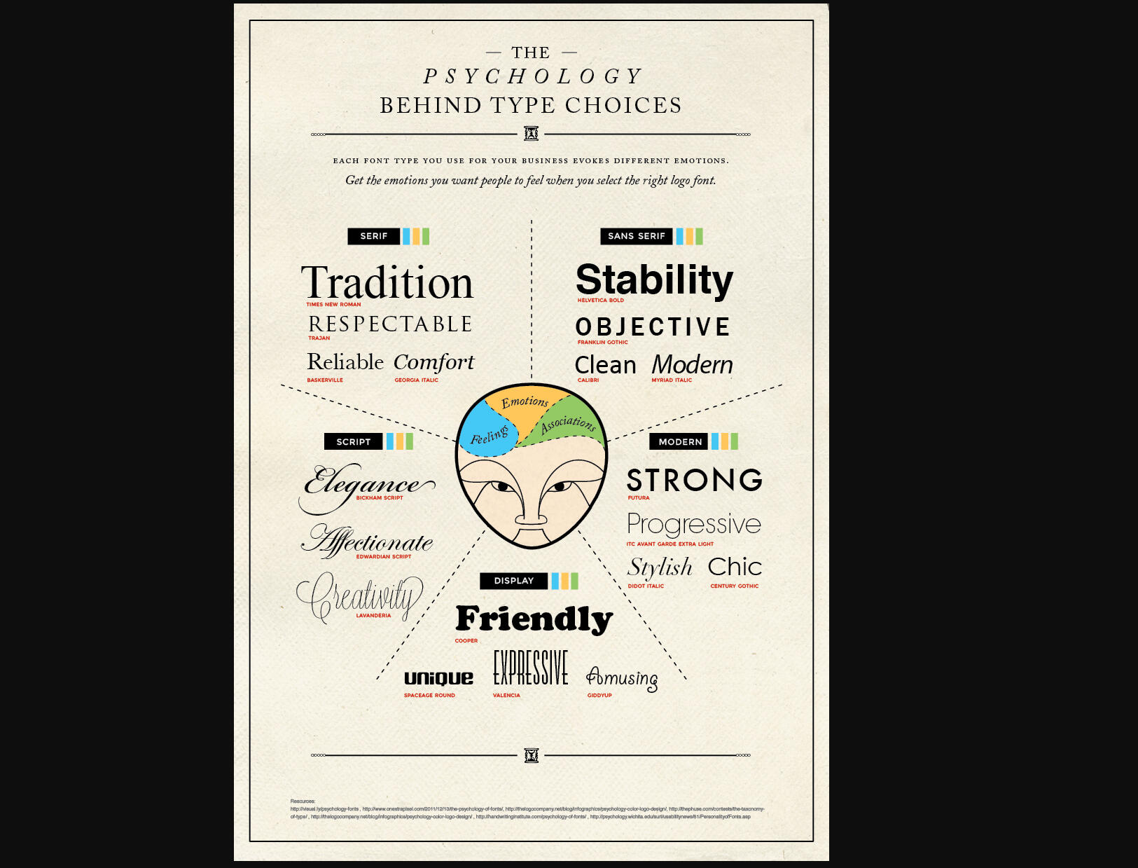 typography typography