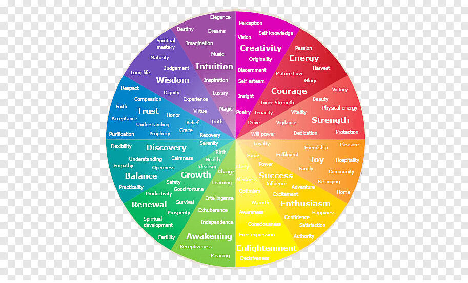 color psychology color psychology